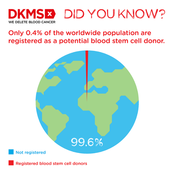 world blood cancer day 