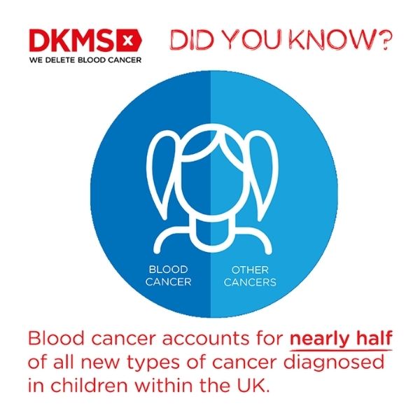 blood cancer equates for nearly half of all new types of cancer diagnosed in children in the UK, it's why Mission 50 is so important